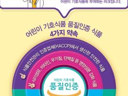 진안군 어린이 기호식품 품질인증 제품 선택 홍보 기사 이미지