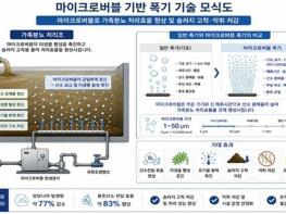 전남광주농기원, 마이크로버블로 가축분뇨 처리 효율 높인다 기사 이미지