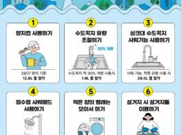 동복댐 ‘가뭄 주의’…전남광주특별시 “물 절약 함께 실천해요” 기사 이미지