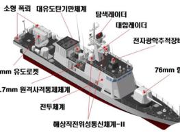 방위사업청, 검독수리-B Batch-Ⅱ 1번함 해군 인도 기사 이미지