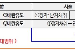 고용노동부, 난임치료휴가, 11월부터 '유급기간 4일로 확대' 기사 이미지