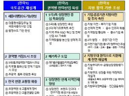 대한민국 국토대전환 추진전략 기사 이미지