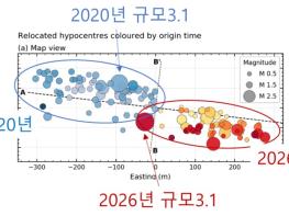 기상청, 지진전문가와 함께 해남지진 특성 및 향후 지진활동 전망 논의  기사 이미지