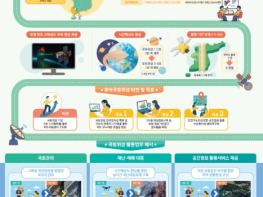 국토교통부, 예비타당성조사 통과… 경제적 타당성 확보로 국토위성의 활용 가치 입증 기사 이미지