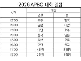 2026 아시아 프로야구 챔피언십(APBC) 일정 확정 기사 이미지