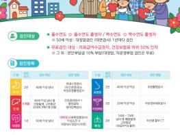 거제시보건소, 국가건강·암검진 조기 수검 당부 기사 이미지