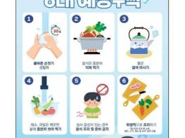 아산시보건소, 추석 명절 수인성·식품매개감염병 비상방역 총력 기사 이미지