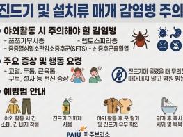 파주시, 벌초·성묘 뒤 발열 있다면 주의하세요 기사 이미지