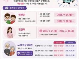 안산시, 9월 21일부터 독감 무료 예방접종 실시 기사 이미지