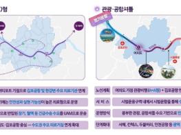 국토교통부, 관광·공공의료 등 지역 맞춤형 UAM 서비스 상용화 본격화 기사 이미지