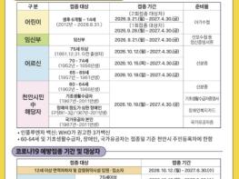 천안시, 오는 21일부터 인플루엔자 무료 예방접종 시행 기사 이미지