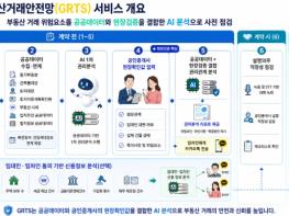과학기술정보통신부, 인공지능으로 전세사기 위험 미리 진단한다 기사 이미지