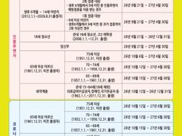 중구, 인플루엔자·코로나19 무료 예방접종 실시 기사 이미지