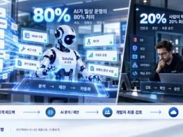 AI로 소프트웨어 운영 업무 80% 처리…비용 낮추고 대응 속도 높인다 기사 이미지
