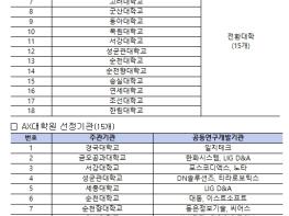 과학기술정보통신부, 대학 교육 AI 중심 전환 본격화 AI중심대학 18개교·AX대학원 15개교 출범 기사 이미지