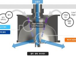 동대문구, ‘연기 제거 스프링클러’ 서울시 최초 실증 나선다 기사 이미지