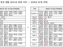 행정안전부, 5년 만의 '인구감소지역' 재지정, 지역 활력 회복을 위한 지원을 강화한다 기사 이미지