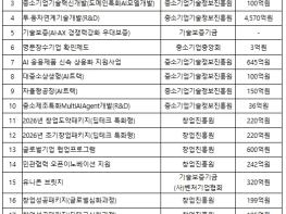 중기부·국세청, 2,559개 AI 중소·스타트업 집중 지원 기사 이미지