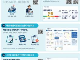 해양수산부, 인공지능(AI)과 공공데이터를 활용해 수산업 현장의 위험과 불편을 줄인다 기사 이미지